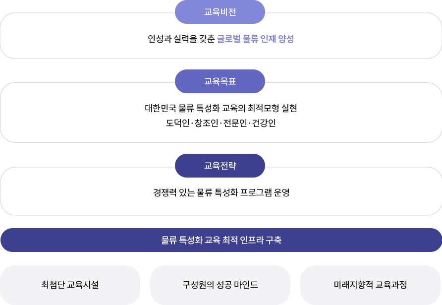 교육목표 이미지